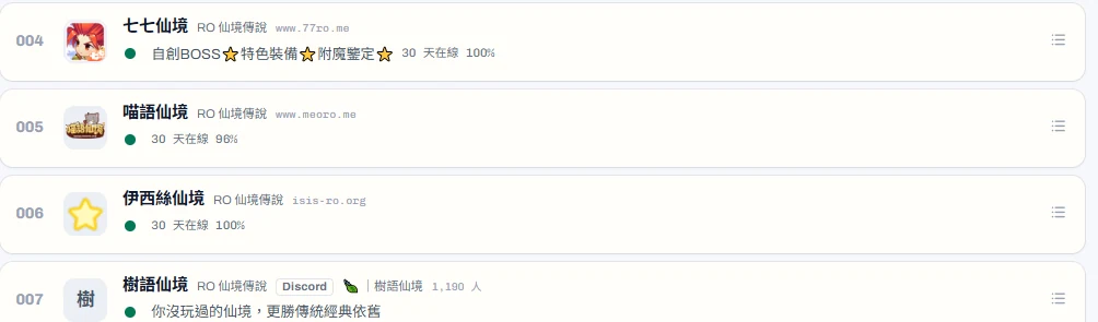 RO 榜上第 4 到第 7 名的四列。005 和 006 除了網址與在線比例之外沒有任何字，007 那列帶著一個 Discord 標記與 1,190 人。